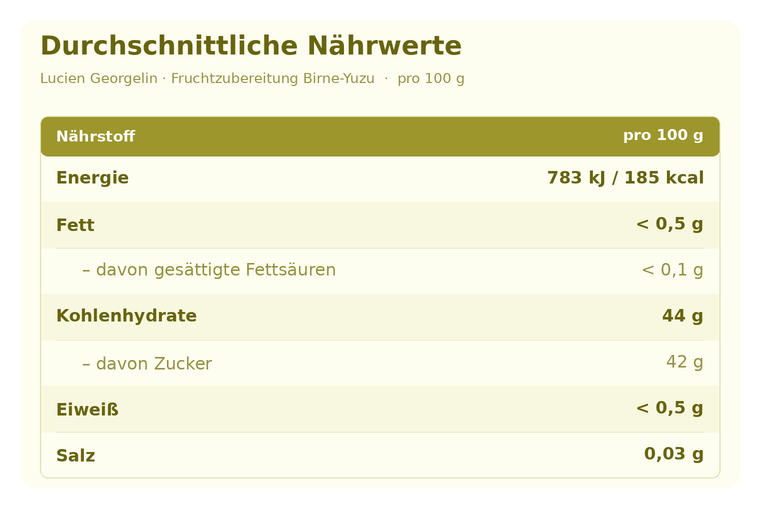 Fruchtzubereitung Yuzu - Birne - 320g