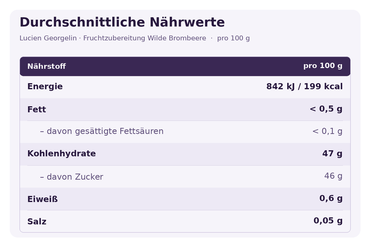 Fruchtzubereitung Wilde Brombeere - 320g