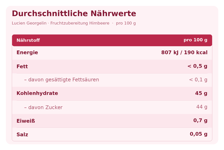 Fruchtzubereitung Himbeere - 320g