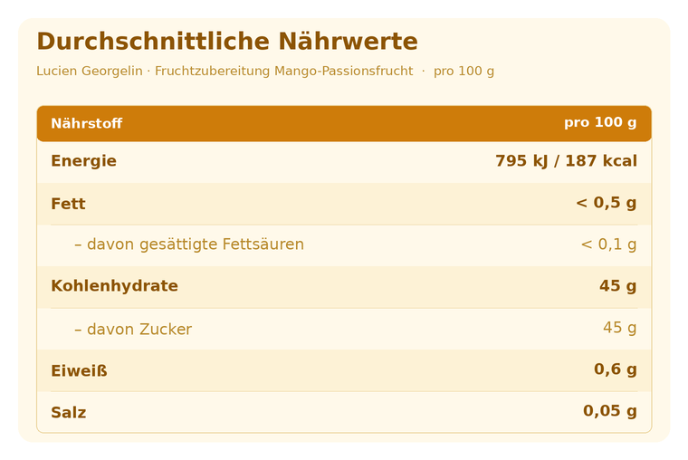Fruchtzubereitung Mango - Passionsfrucht - 320g