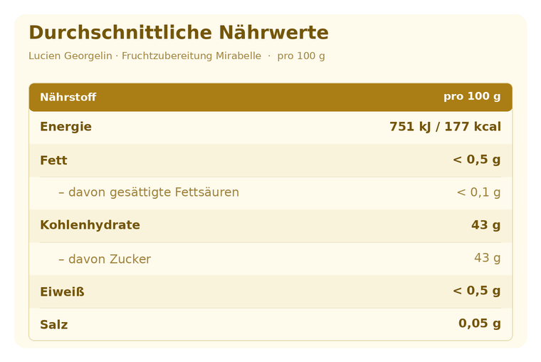 Fruchtzubereitung Mirabelle - 320g