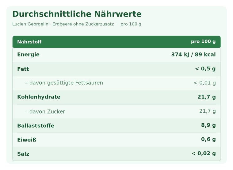 Erdbeere ohne Zuckerzusatz - 320g