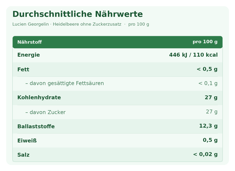 Blaubeere ohne Zuckerzusatz - 320g