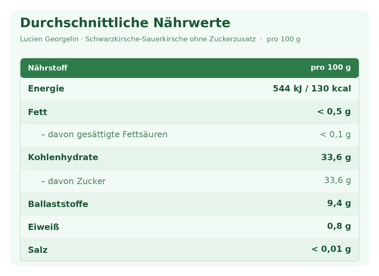 Schwarze Sauerkirsche ohne Zuckerzusatz - 320g