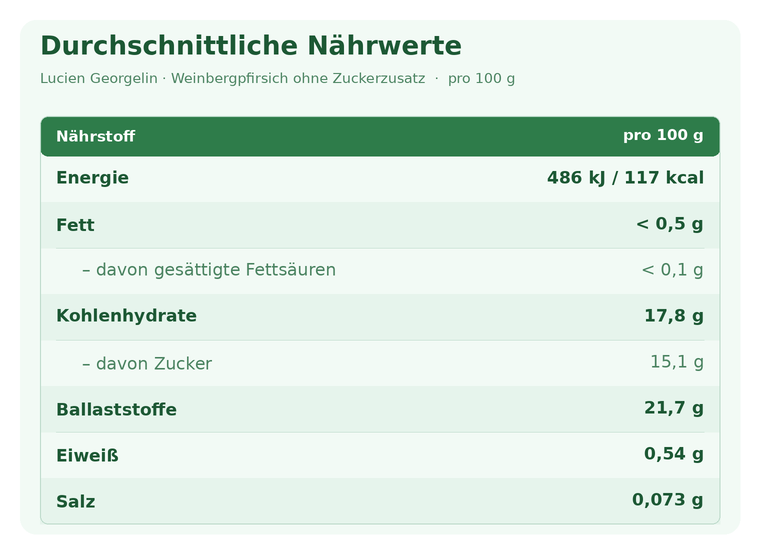 Weinbergpfirsich ohne Zuckerzusatz - 320g