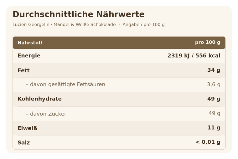 Mandel-Weiße Schokolade-Aufstrich - Pâte à tartiner - 400g ohne Palmöl