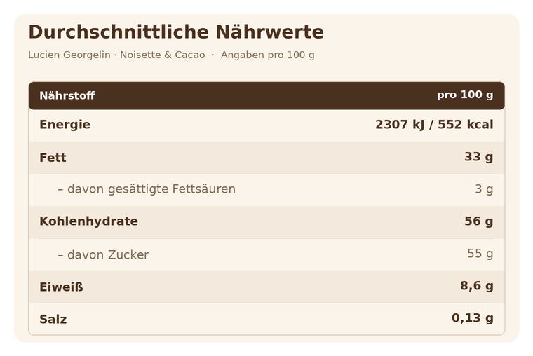 Haselnuss-Kakao-Aufstrich - Pâte à tartiner - 150g ohne Palmöl