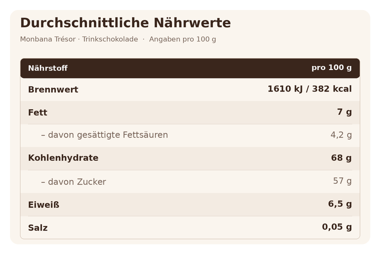 Monbana Trésor Schokoladen Pulver 25 g